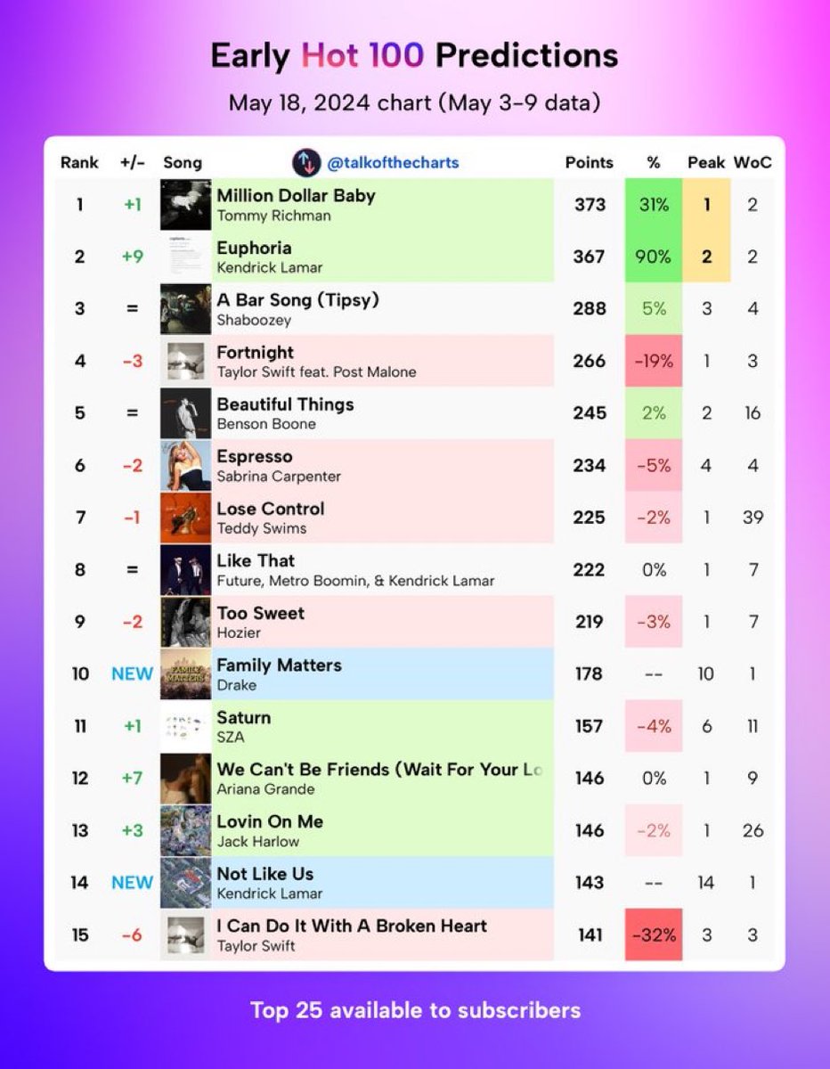 “Who the fuck was that guy?” -Taylor Swift in TSMWEL about #1, #3, #5, #7, #8, #9, and #13