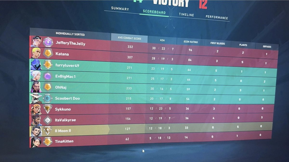 KcCalliecc's tweet photo. Just played with you!! so sick, i literally cried. you guys are awesome!!! @Valkyrae @Sykkuno @TinaKitten @FoolishGamers @Kkatamina https://t.co/1ZnB35zoN9
