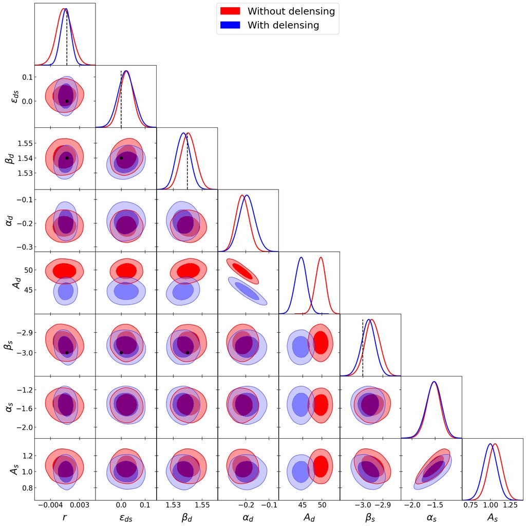 The Simons Observatory: Combining cross-spectral foreground cleaning with multi-tracer $B$-mode delensing for improved constraints on inflation. Emilie Hertig et. al. arxiv.org/abs/2405.01621