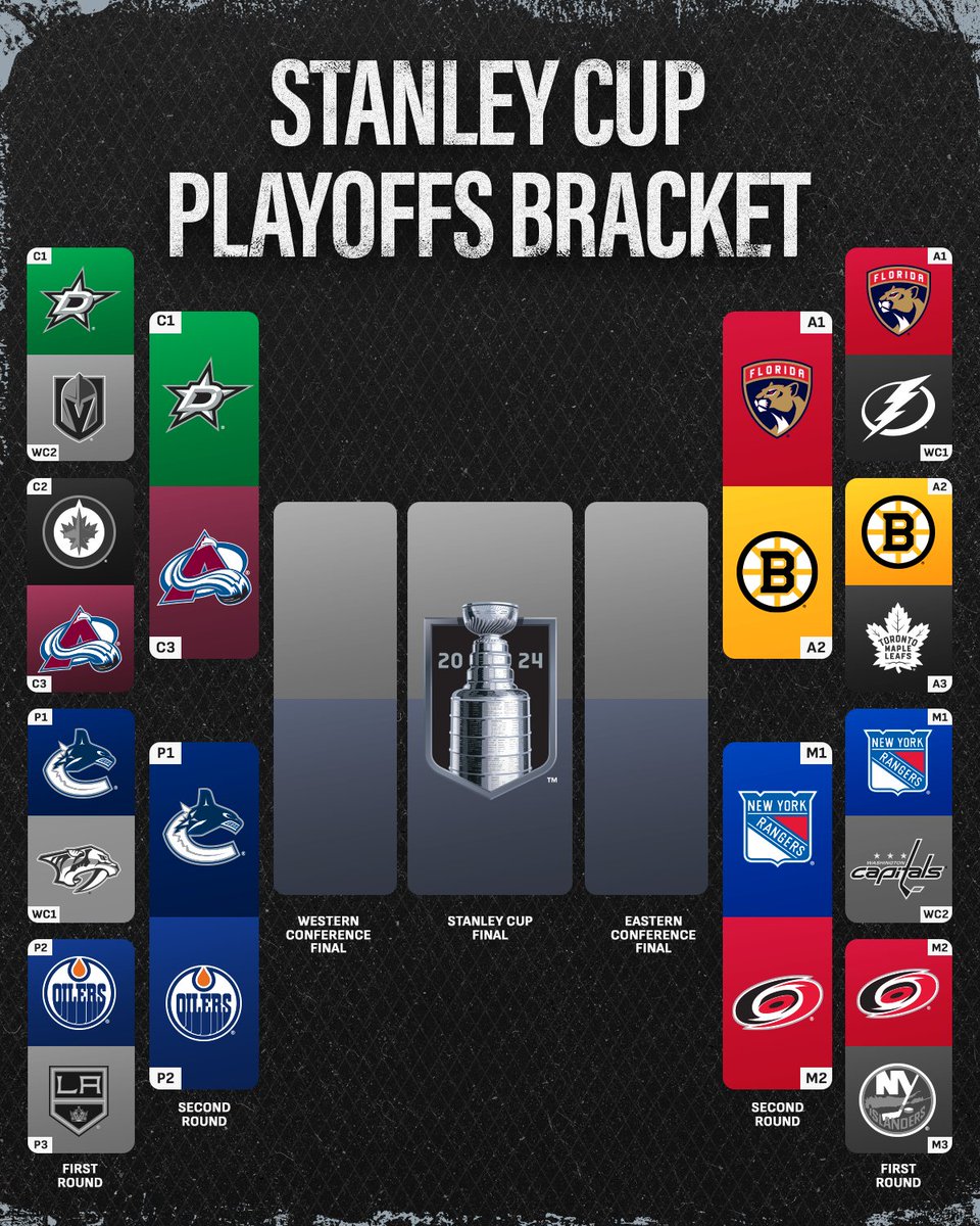 The First Round of the #StanleyCup Playoffs is in the books! 📚

How is your bracket looking? 🤔