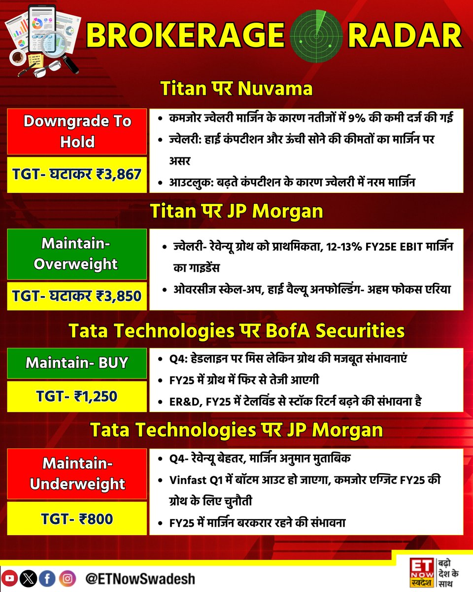 #BrokerageRadar | #Titan और #TataTechnologies पर दिग्गज ब्रोकरेजेज की राय📊 

#StocksToWatch #StockMarket #StocksInFocus #EarningsWithSwadesh #Q4WithSwadesh