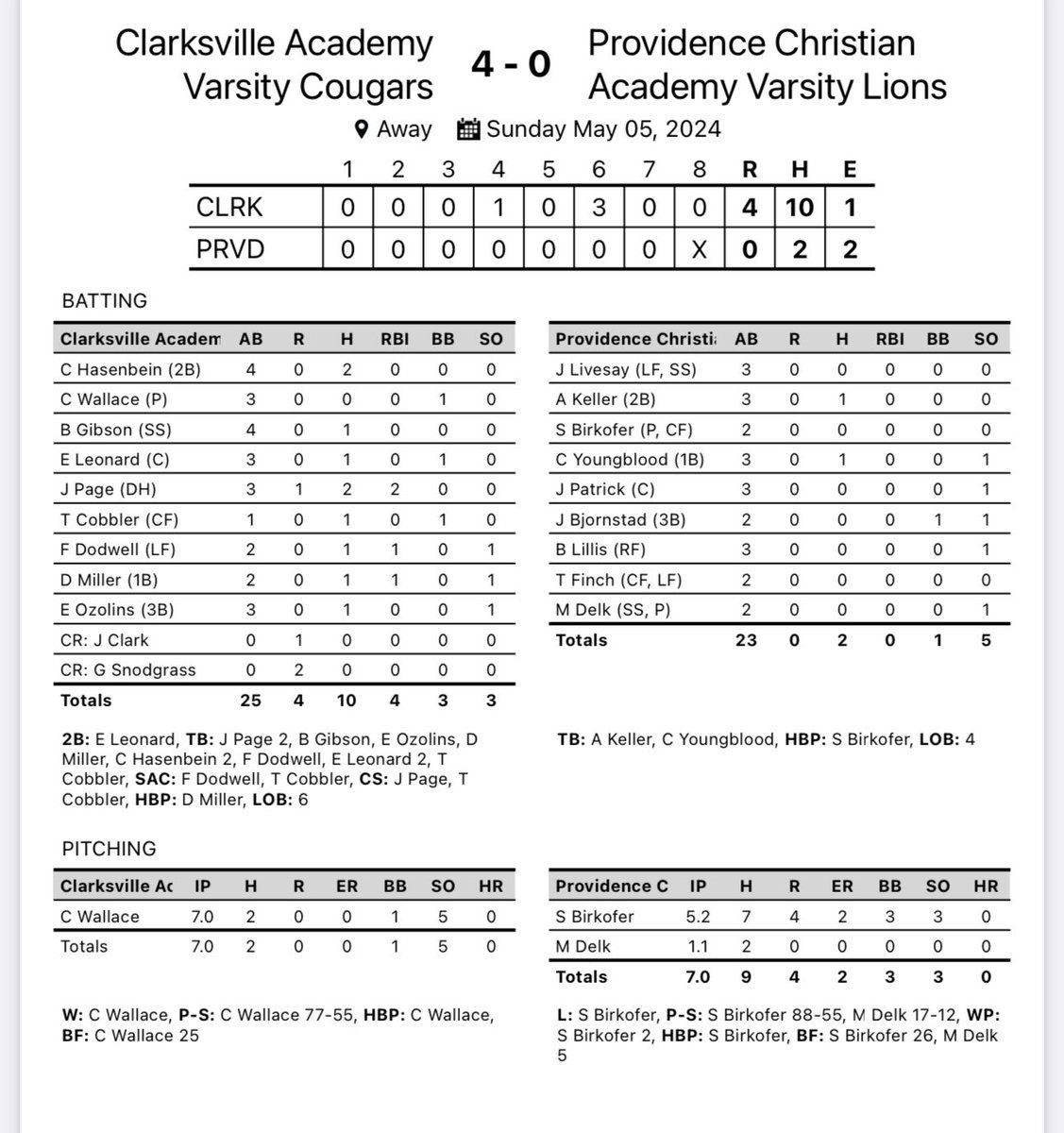 <a href="/_CougarBaseball/">Clarksville Academy Baseball</a> with another region win. Locking in a state 12 berth. Colton Wallace with a CG shutout.