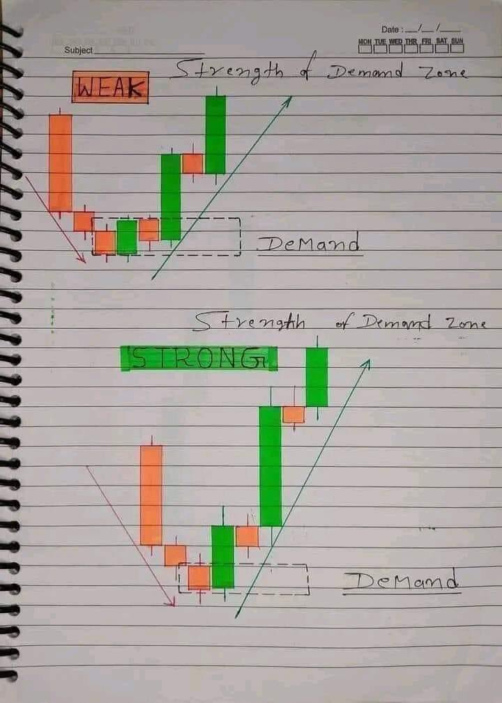 The strategies are difficult. #Candlesticks