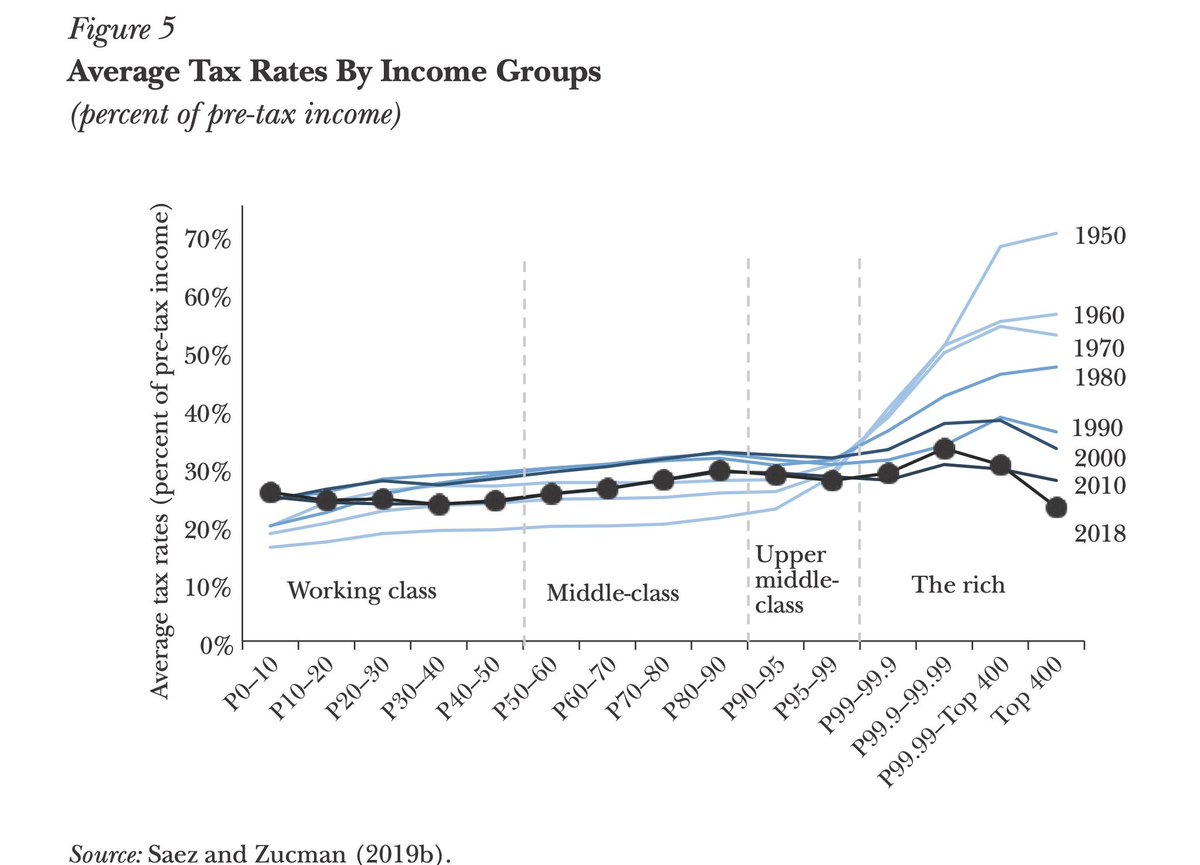 TheEconRebel tweet picture