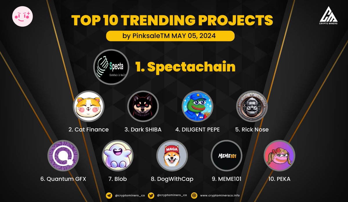 🏆 TOP 10 TRENDING PROJECTS on #PinkSale 🥇 $SPC - @Spectachains 🥈 $CAT - @Catsale_system 🥉 $DARKSHIBA - @Darkshibainu 4️⃣ $DILIGENT - @Diligentpepe 5⃣ $UDOU - @Udou_sol 6⃣ $GFX - @Quantumgfxai 7⃣ $BLOB - @Nomadworld_ai 8⃣ $WIC - @Dogwithcapcoin 9⃣ $MEME101 - @Meme101token 🔟