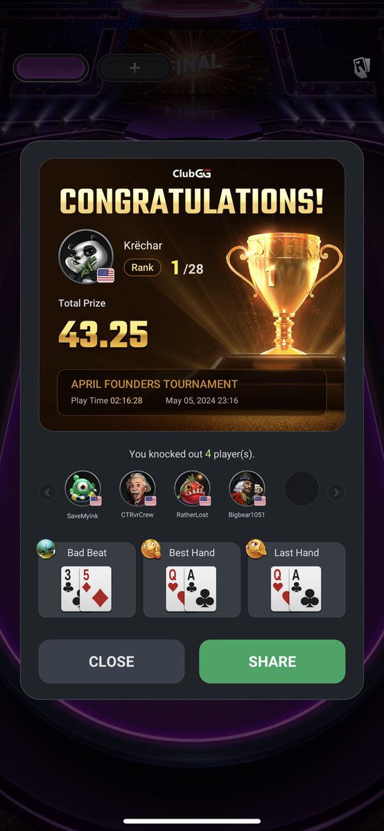 JosephM52884652's tweet photo. Stoked to finally take the prestigious @DPS_Club54 Founders Tournament!! Been chasing this one for a while, happy to bring it home! Great game everyone #DPSSpringBash is where itโs at! Join today!! https://t.co/XRRdTC57lk