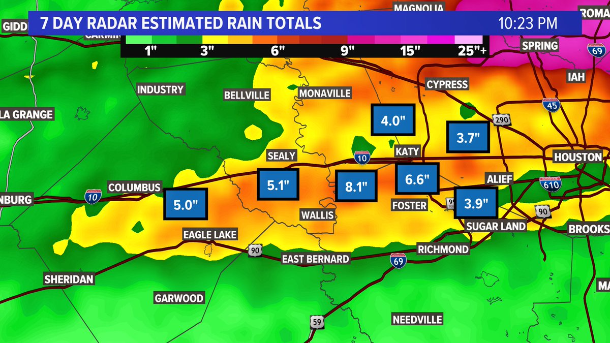 ⛈ 7 DAY ESTIMATED RAIN TOTALS -

Incredible numbers across Southeast Texas over the last week, which led to prolific flooding for areas north and east of the city

Dry weather returns this week, allowing for flood waters to recede

@KHOU #khou11 #texasflooding #HTX #Houston