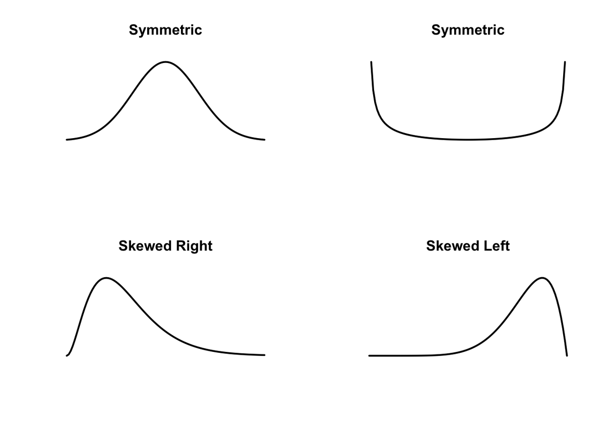 A Course in Exploratory Data Analysis shorturl.at/tIPS8 #DataScience