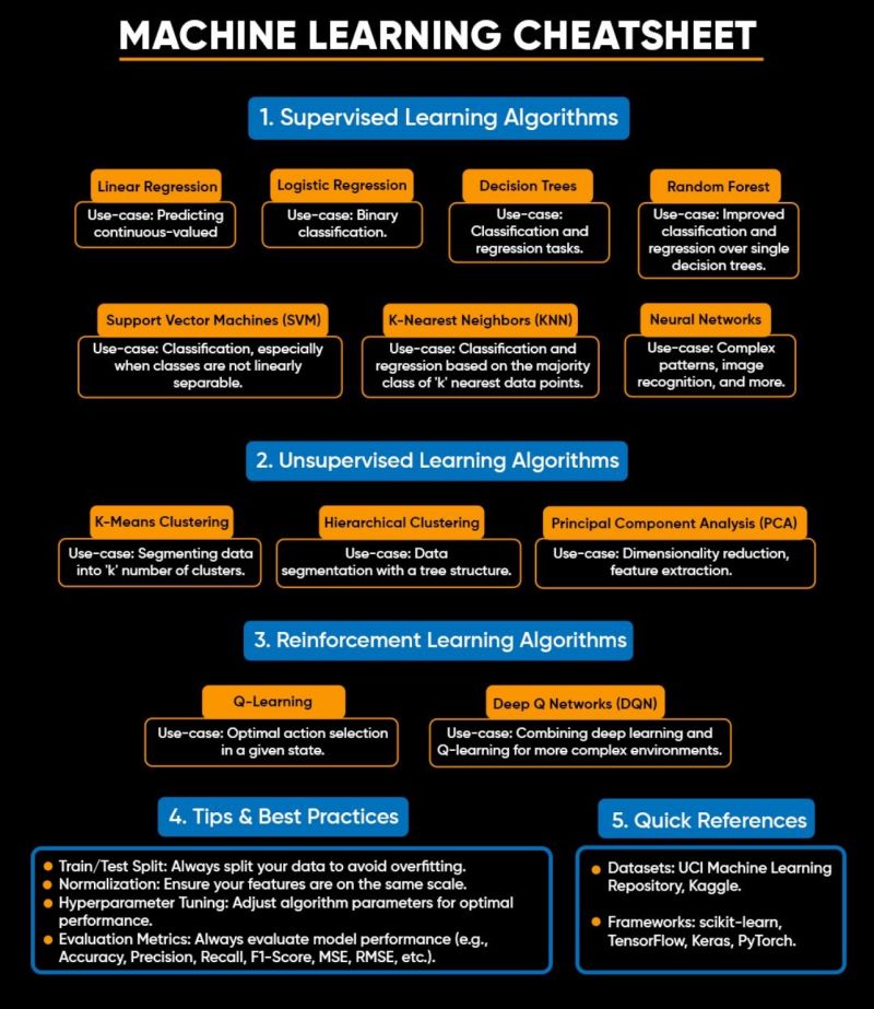 tut_ml's tweet image. Best ML Courses- mltut.com/best-coursera-…

@KirkDBorne
#MachineLearning #100DaysOfCode #100DaysOfMLCode #Python #javascript #womenwhocode #cybersecurity #CodeNewbie #DataScience #DEVCommunity #BigData #Analytics #pythonprogramming #PowerBI #SQL #GenAI #OpenAI #chatgpt4 #AI #GPT5