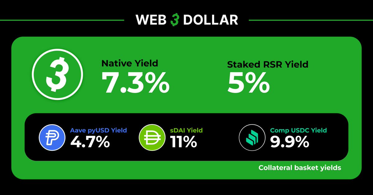 Blue chip stablecoin index Deployed on the @reserveprotocol overcollateralized by $RSR stakers