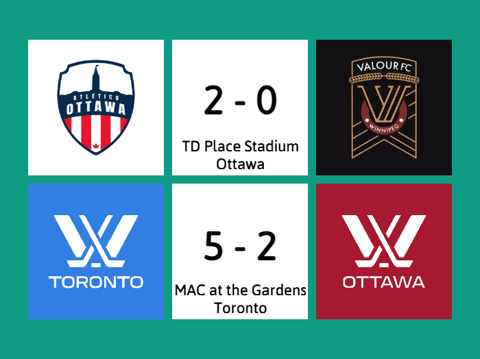 Results for May 5th / Résultats du 5 Mai ⚽️ Atlético Ottawa def. Valour FC, 2-0 🏒 Torch def. Alert, 5-2 #ForOttawa #PourOttawa #PWHLOttawa #OttawaAlert