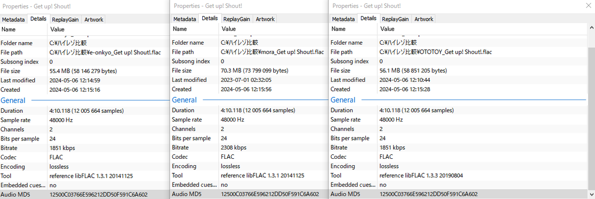 【ハイレゾ音源データ比較】
e-onkyo/mora/OTOTOYにて水樹奈々「Get up! Shout!」のハイレゾ音源(flac: 48kHz/24bit)を購入してデータ比較してみた。

音声部分の違いは一切なく（Audio MD5ハッシュ一致）、メタタグや埋め込みArtwork画像解像度にだけ差異がある、というのが結論。