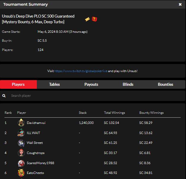 MAY 5 TWITCH.TV/GLOBALPOKERLIVE HOME GAME + STREAMER GAME RESULTS 🟣📺 #GLOBALPOKER #GPLHOMEGAME #GPSTREAMERGAME