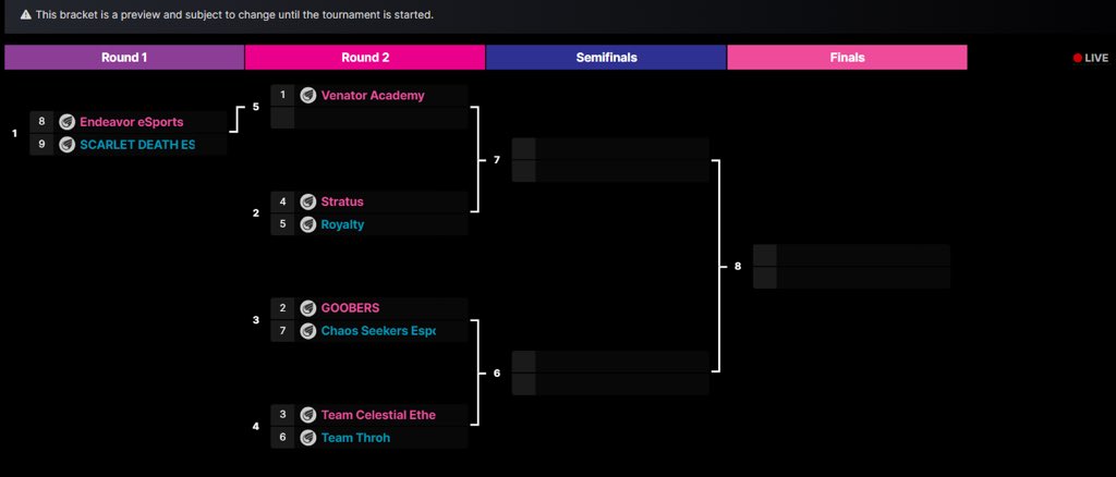 Made it to Playoffs <a href="/SRDBEsports/">Scarlet Death</a> Proud of you guys! Now let’s win it!