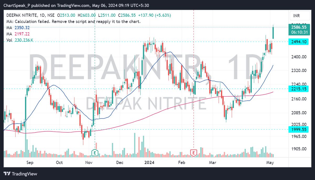 #Deepakntr
STOP p.day close