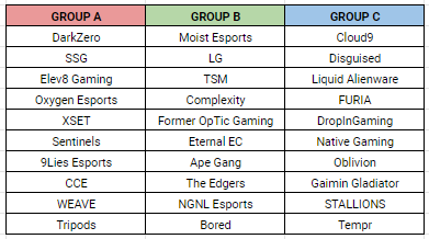 With the conclusion of the @PlayApexEsports #ALGS Split 1 Playoffs, here are your tentative groups for the North American Split 2 Pro League. Keep in mind that if rostermania happens, that some of the groups could get shuffled around.