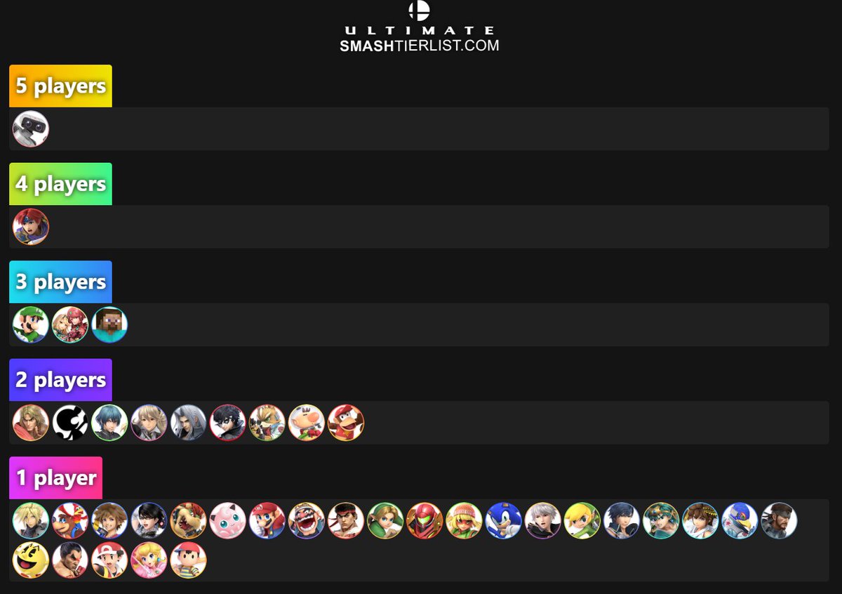 Top 48 Character Composition for Kagaribi #12 (篝火#12) Roy rises to 2nd place!