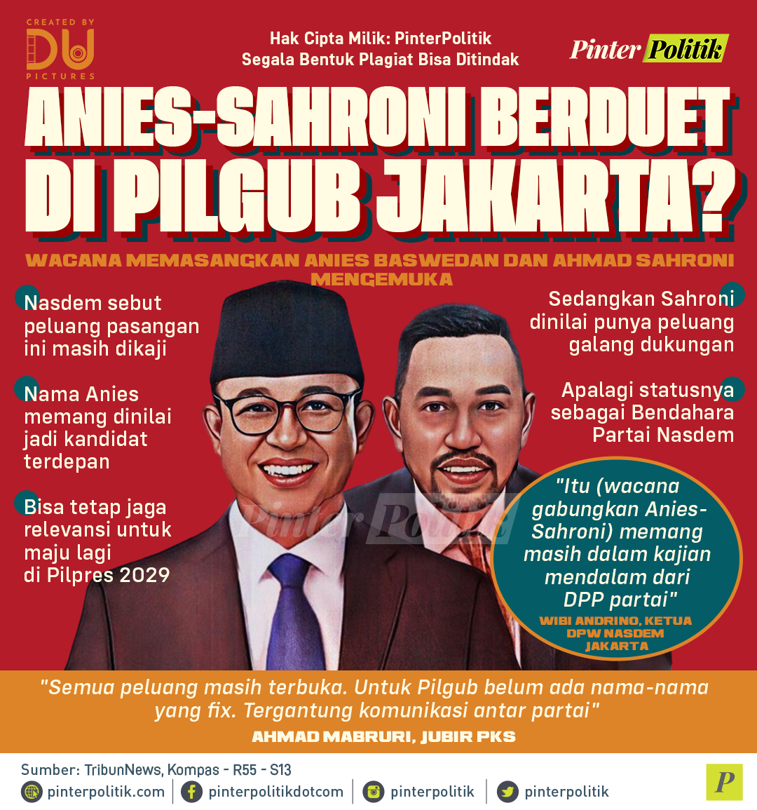 Menurut kalian gimana nih soal wacana duet Anies-Sahroni ini? Share pendapat kalian di kolom komentar ya!

#aniesbaswedan #ahmadsahroni #pilgubjakarta #infografis #pinterpolitik #politikindonesia #beritapolitik
