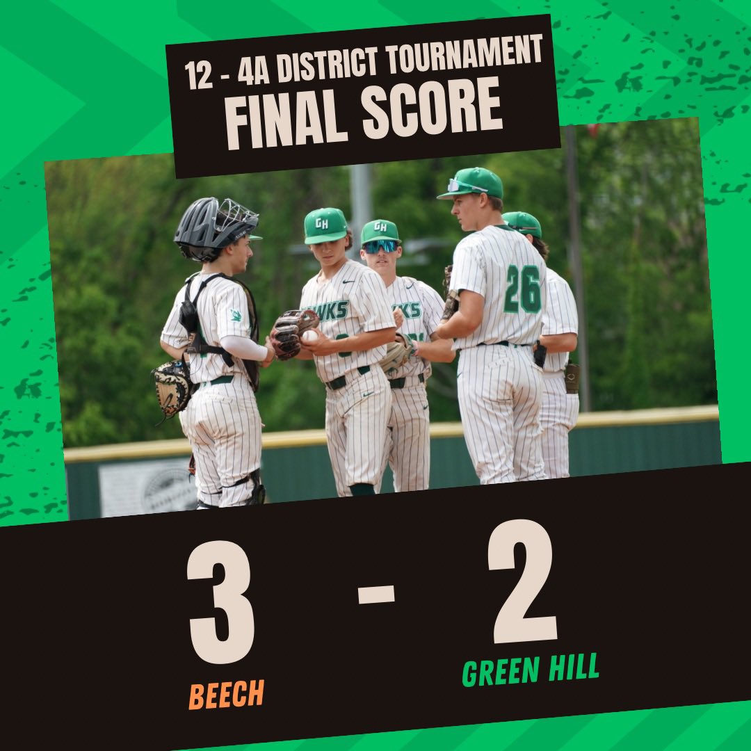 The Hawks stayed in it until the very end, but the Buccaneers took the lead in the 5th with a solo homerun, and never gave it up. C. Craver was strong on the mound with 6 IP, giving up 6 hits, 3 runs (2 earned), with 5 Ks. J. Greenstreet closed out the game with a scoreless…