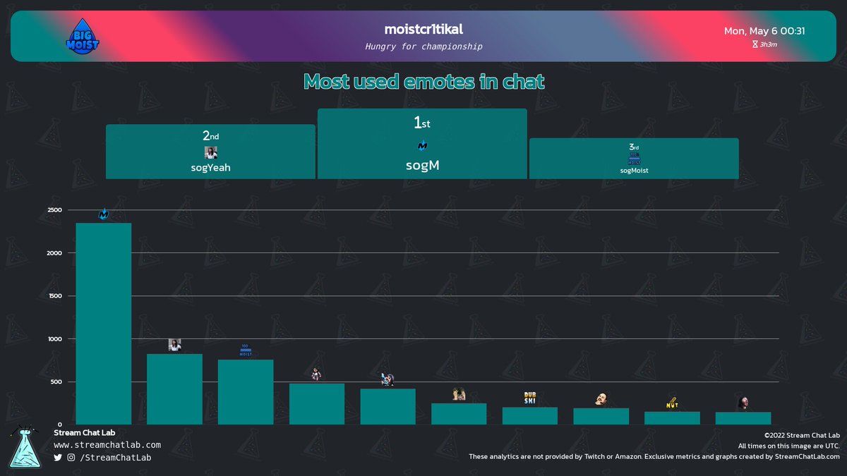 StreamChatLab tweet picture