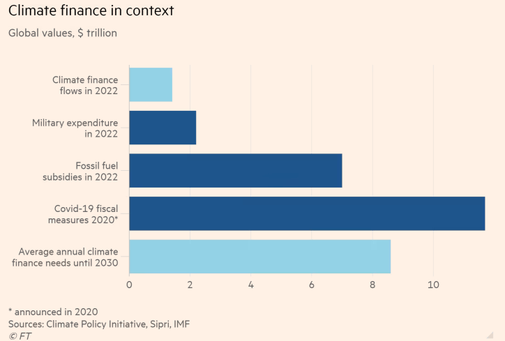 Great graph by FT: