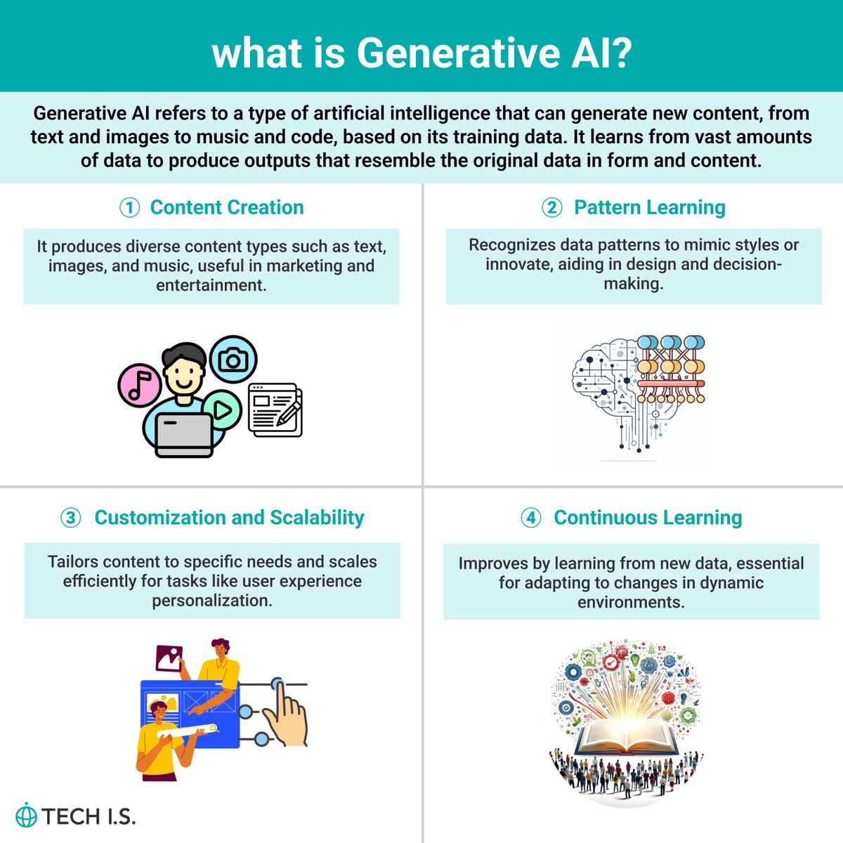 techis_school's tweet image. 📷
What is Generative AI?
@techis_school

#DataScience #webdevelopment #TechNews Why not channel that curiosity into coding?techis.io/?referral=twit…