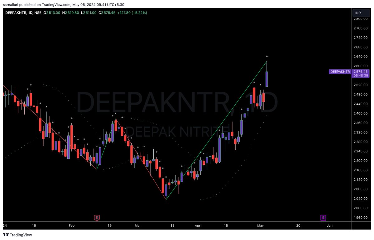 #deepakntr