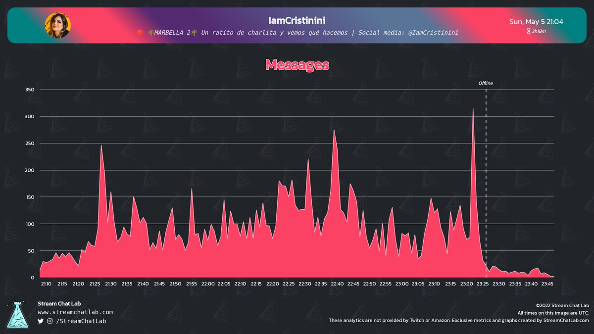 StreamChatLab tweet picture