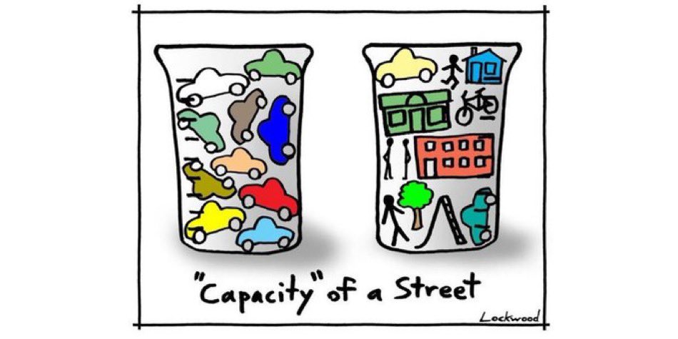 Are you STILL being told there just isn’t enough space on your streets to make them enjoyable for walking, biking, transit or simple civic life? The REAL “capacity” of streets is fundamentally about our PRIORITIES. Are streets for cars, or for everyone? HT cartoon @IanLockwoodPE
