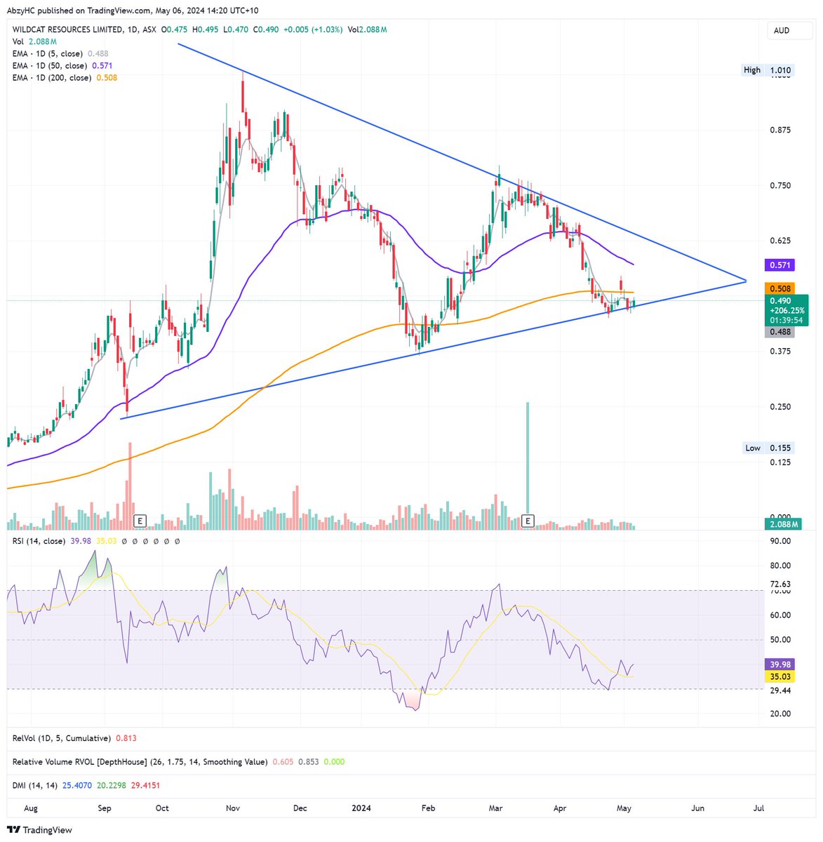 $WC8 #WC8 looking sharp IMO!

GLTA & DYOR

#ASX #Stocks