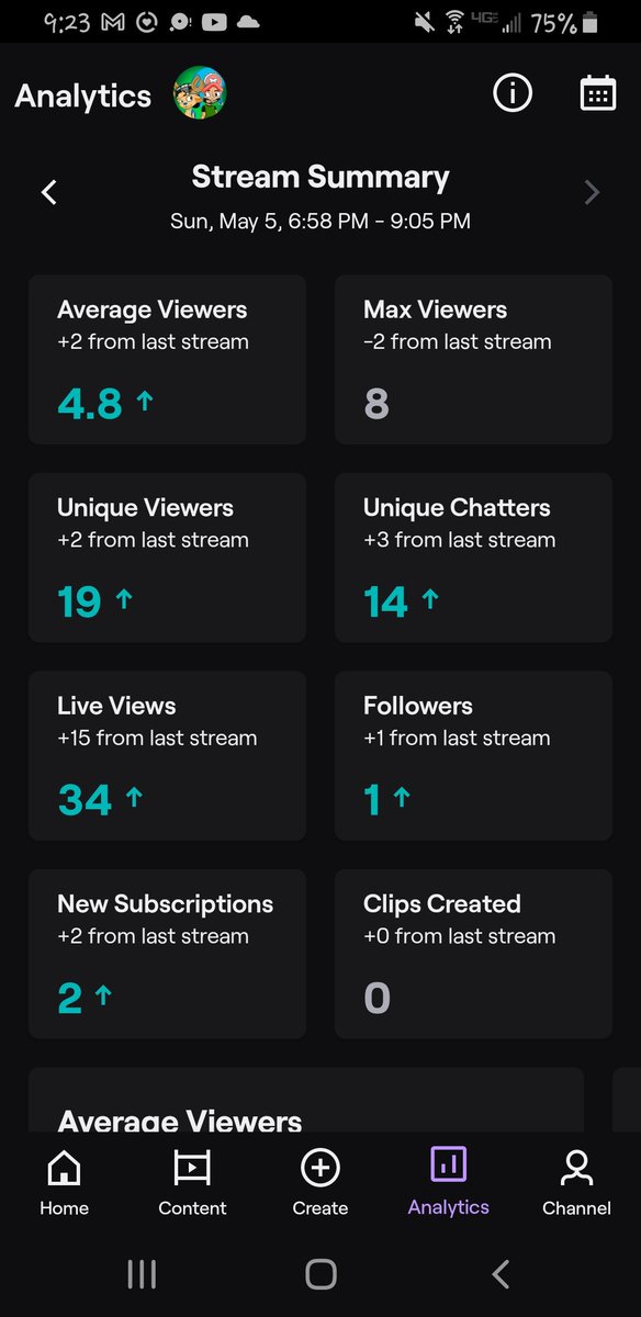 This is so heartwarming to see. First stream back after a 6 month hiatus. ❤ Thank you everyone for your continued support