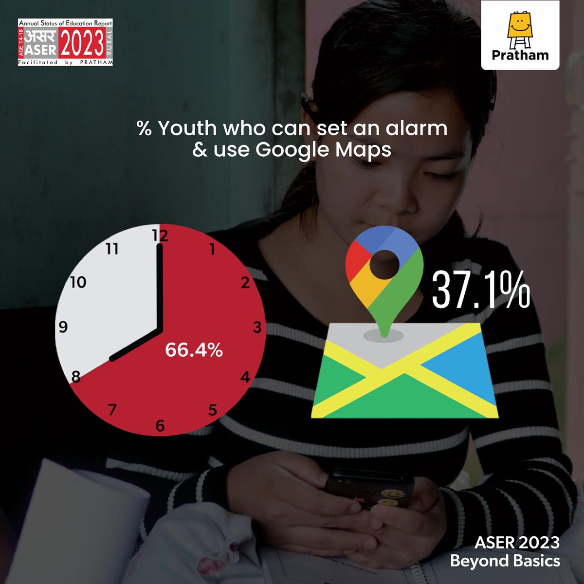 Digital technologies bring immense promise and potential for a brighter future, but are young people ready to use it in the right direction? ASER 2023 explored the digital access and skills of youth aged 14-18 in rural India. To know more, visit asercentre.org