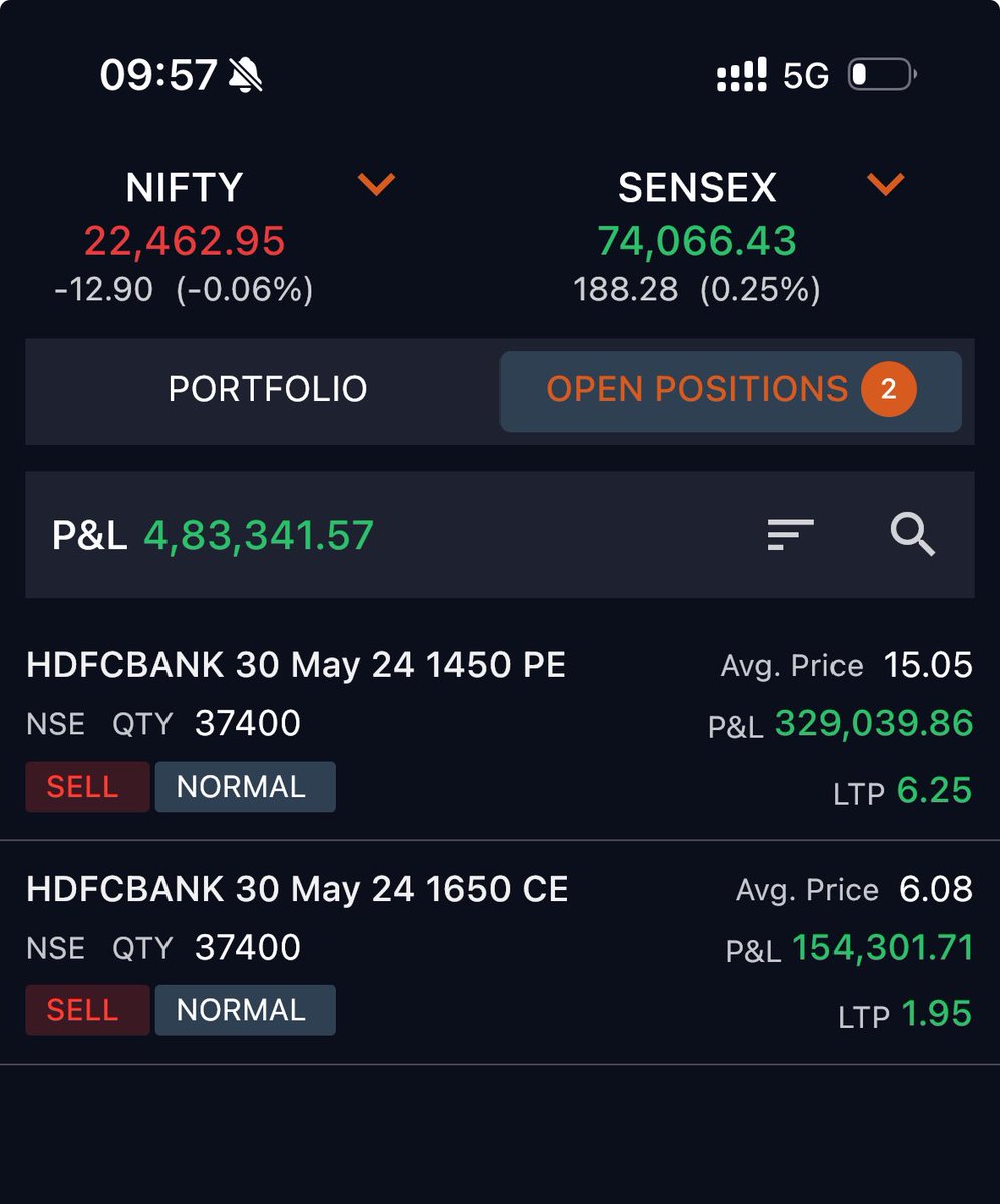 Gaining 4.83 Lakh Till Now

Book at least 50% profit

#stockmarket #stock #nse #bse #nifty #banknifty #option #optiontrading #hdfc #hdfcbank #hdfcbankresult #trading