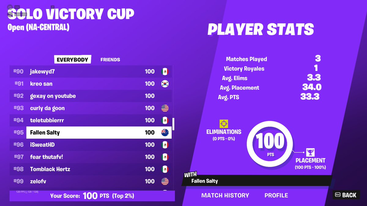 Fallen salty tweet media