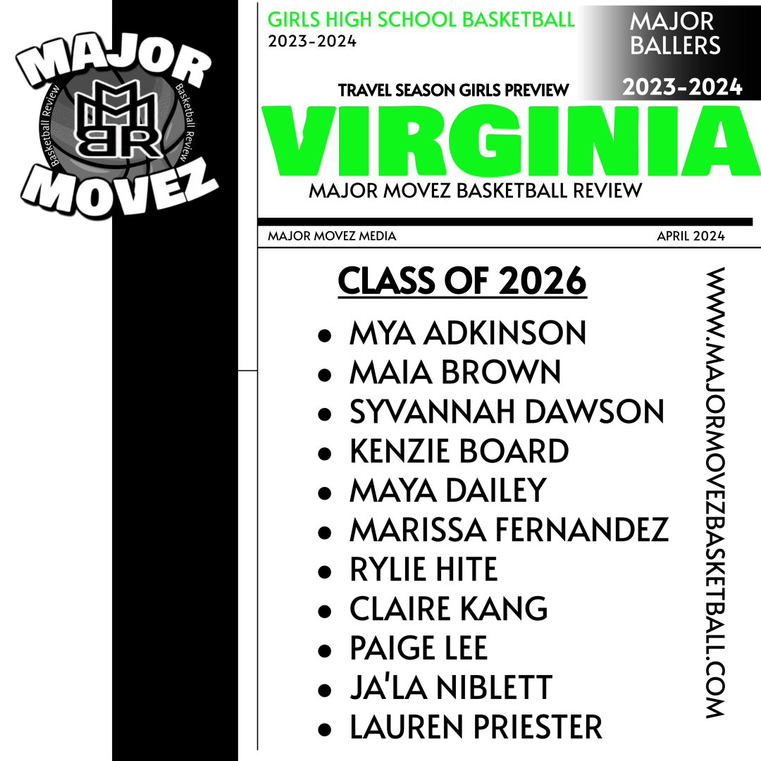 Major Movez Basketball Review #MMBR (@mmbr_coachgbell) on Twitter photo #MajorMonday Grassroots Girls Basketball🏀
Get caught up on all the news and information
<a href="/MajorMovezMedia/">Major Movez Media</a> <a href="/MajorMovezTV/">Richmond Metro Sports</a> #MajorMonday Grassroots Girls Basketball🏀
Get caught up on all the news and information
<a href="/MajorMovezMedia/">Major Movez Media</a> <a href="/MajorMovezTV/">Richmond Metro Sports</a>