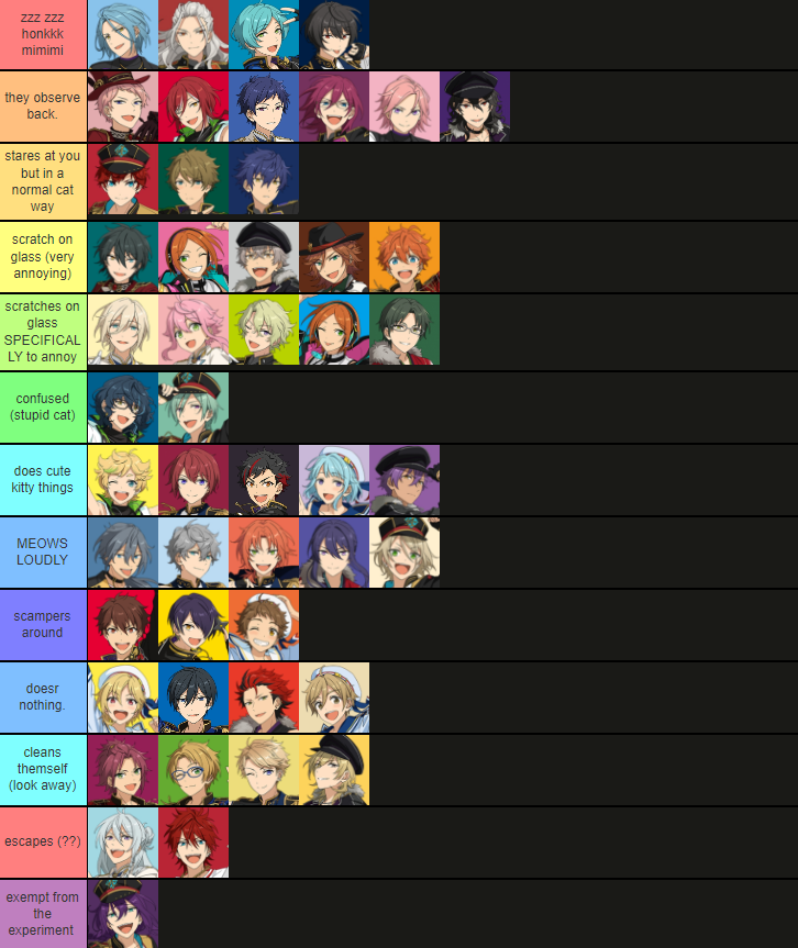tier list on what i think enstars characters would do if they were stupid cats trapped in a 10ft x 10ft glass box