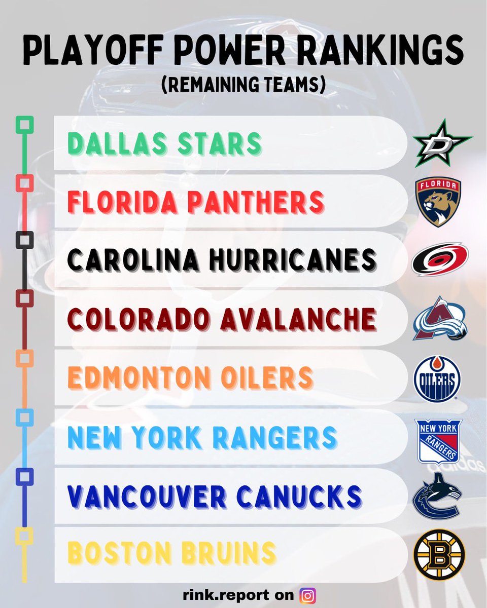 rink_report's tweet photo. Playoff Power Rankings for the 8 remaining teams.

What are your rankings? 
Let us know in comments below👇 https://t.co/2iOSTuz0Lm