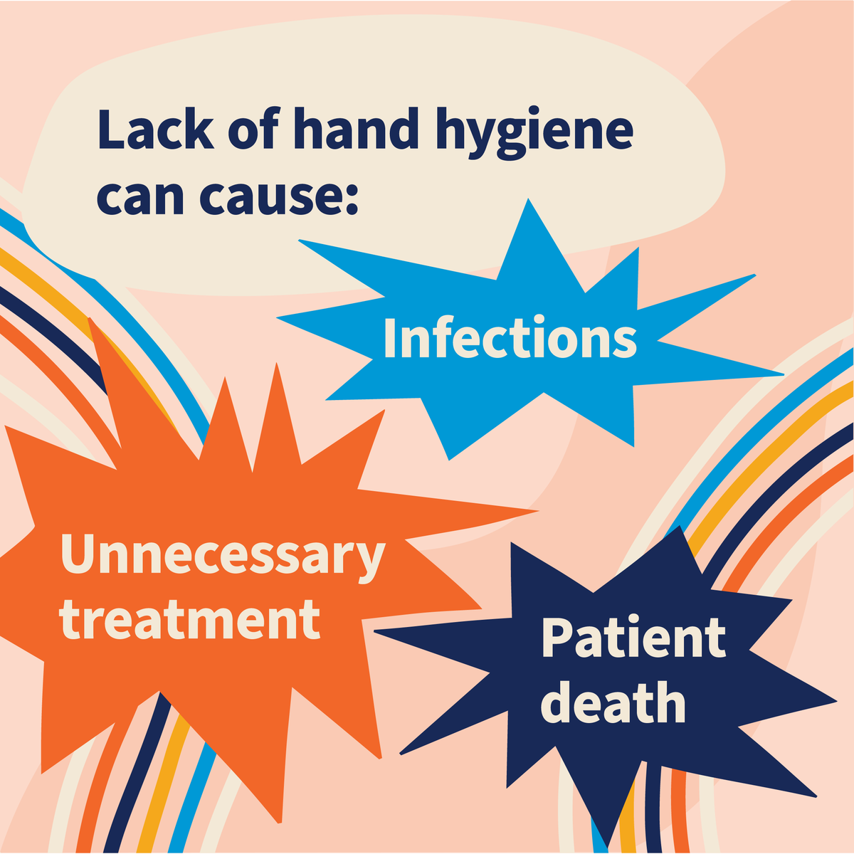 Lack of hand hygiene can cause: