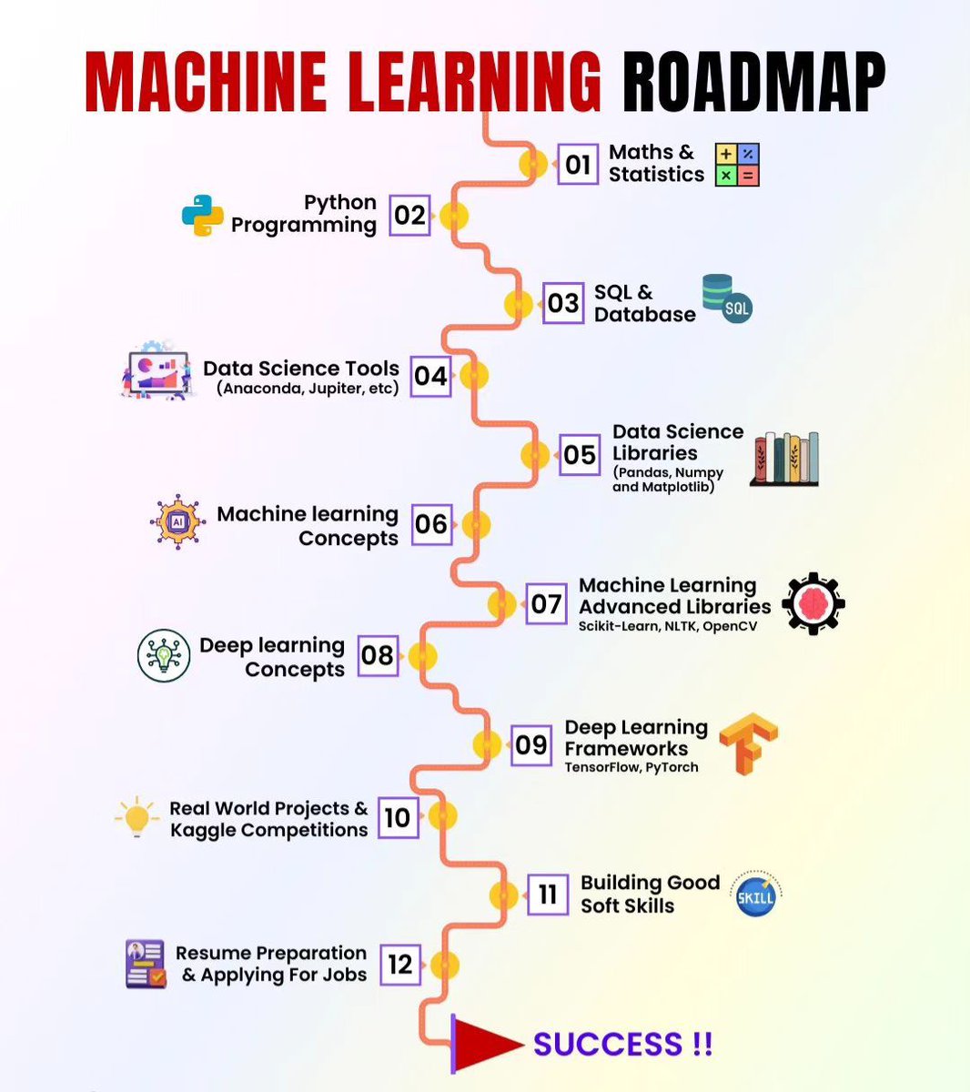 Free Certification Courses to Learn Machine Learning in 2024:

1. Python
🔗 imp.i384100.net/5gmXXo

2. SQL
🔗 edx.org/learn/relation…

3. Statistics and R
🔗 edx.org/learn/r-progra…

4. Data Science: R Basics
🔗edx.org/learn/r-progra…

5. Excel and PowerBI
🔗…