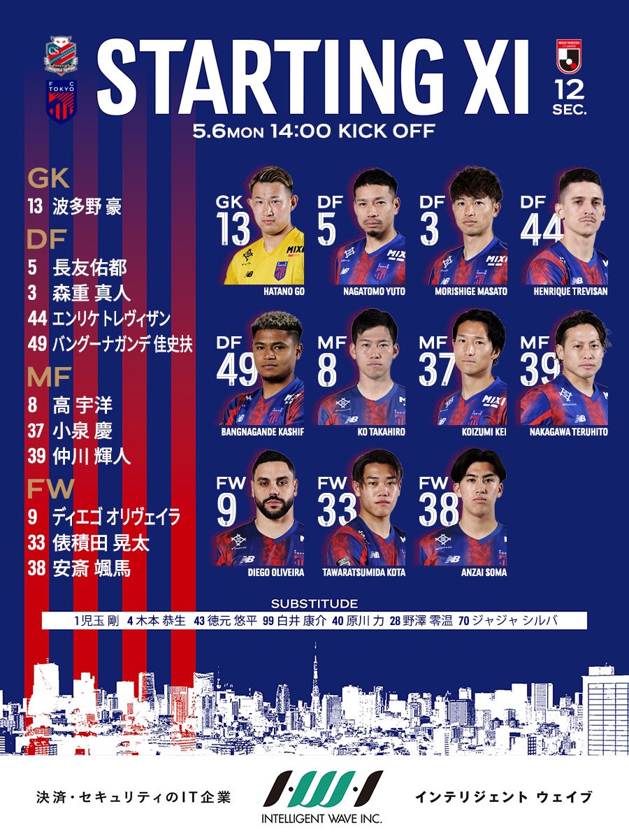 vs 札幌 勝つ🔥🔥🔥 #FC東京 #fctokyo