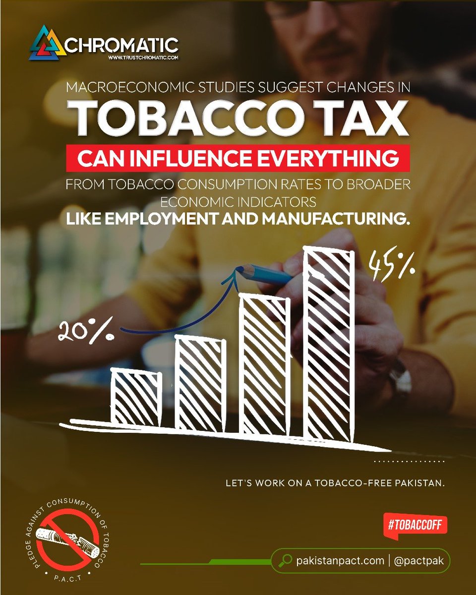 According to research reports, tobacco taxation can have a multifaceted effect on Pakistan's economy, which includes influencing not only tobacco consumption patterns but also broader indicators like employment and manufacturing output.
#IncreaseTobaccoTax