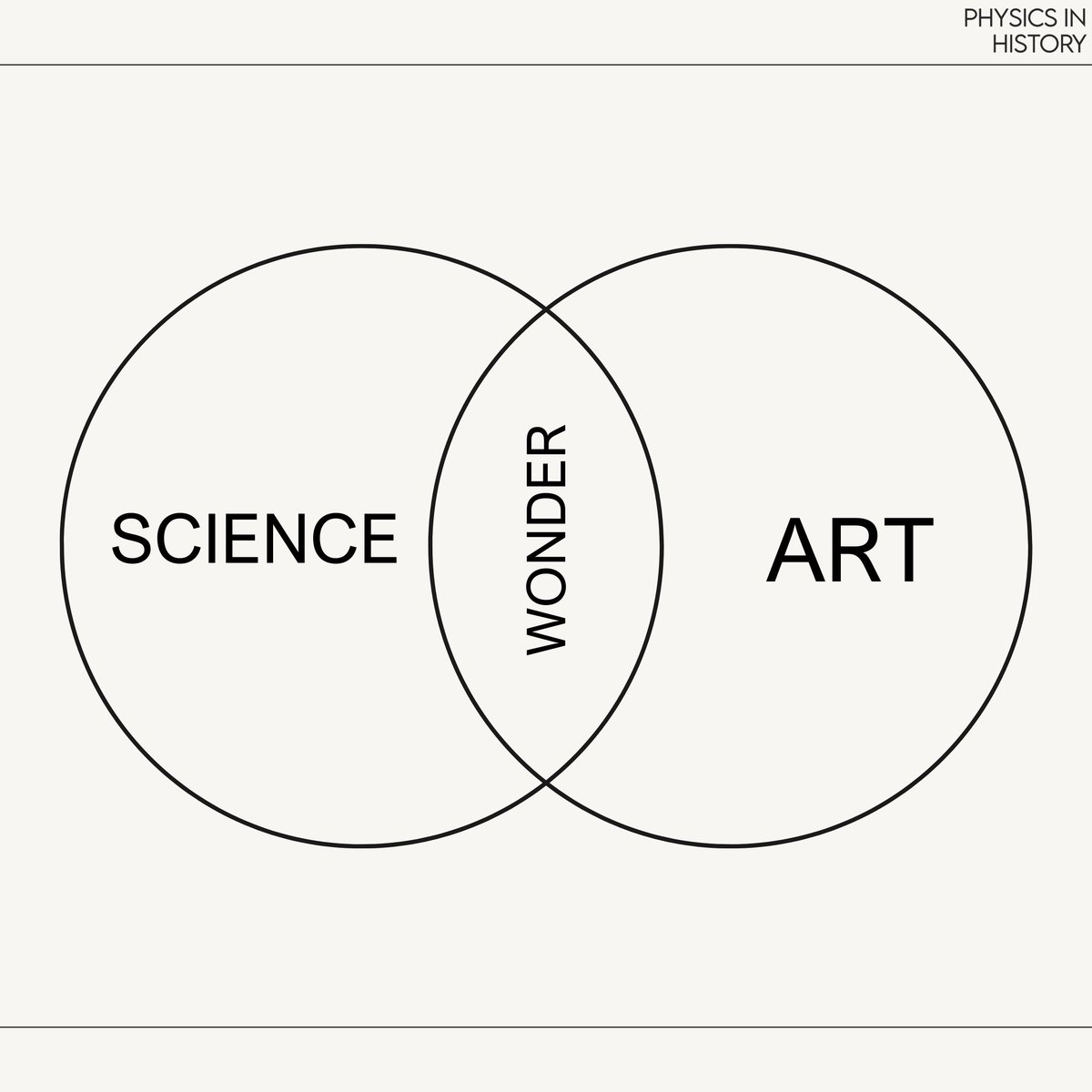 PhysInHistory's tweet image. 