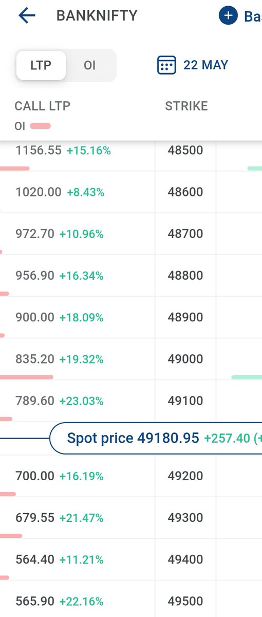 Save this and watch it   
#banknifty #nifty50 #StocksToBuy