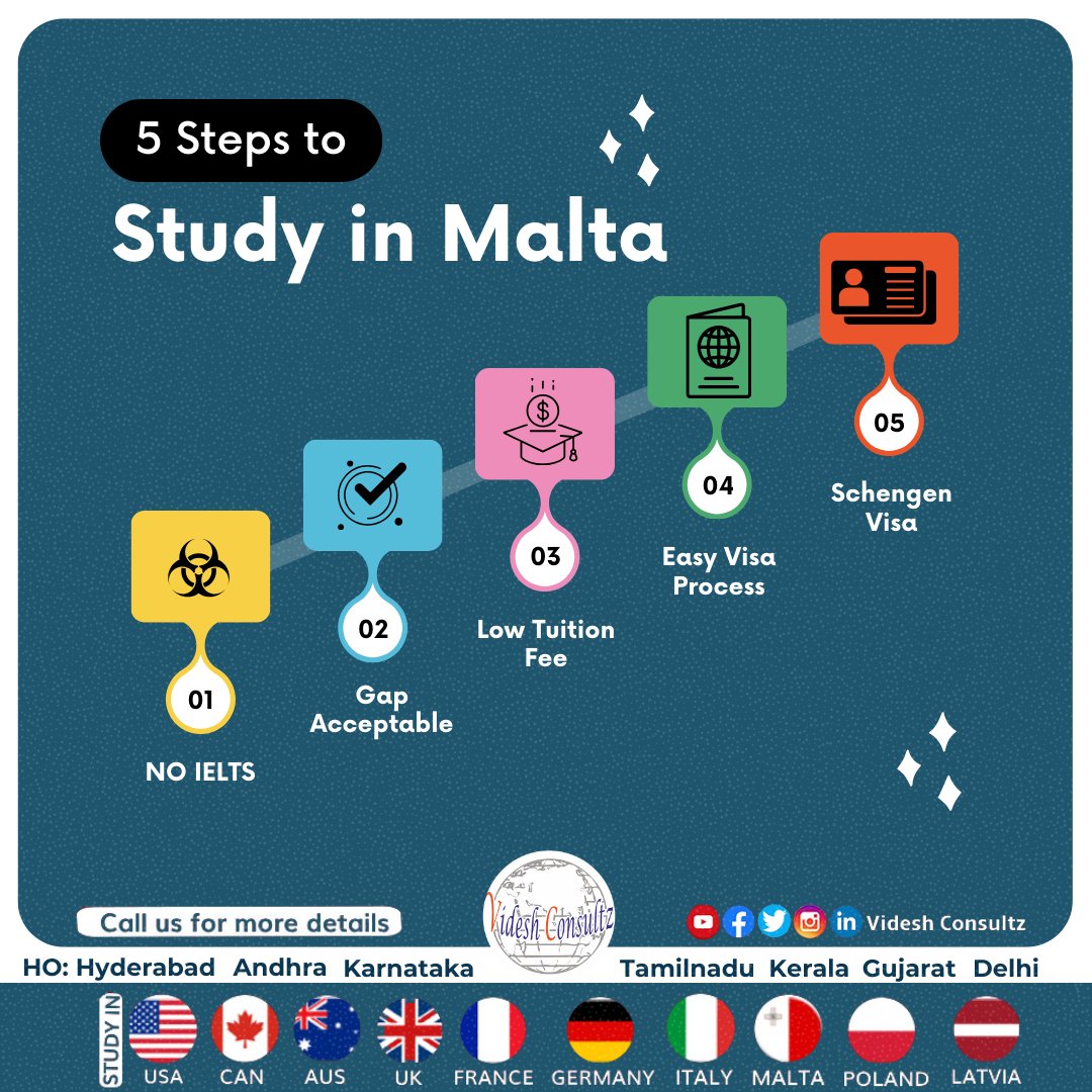 Dreaming of studying abroad? Malta could be your affordable gateway to international education! 

#StudentLife #StudyInMalta #VideshConsultz #GlobalEducation #studyabroadadventures #studyabroad #studyineurope #malta #ug #pg #science #technology #topuniversities #scholorships