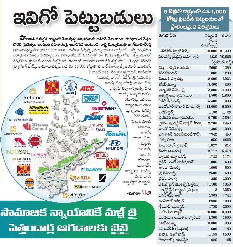 APStatistics4's tweet image. కార్పోరేట్‌ దిగ్గజాల ఫస్ట్‌ ఛాయిస్‌ ఏపీ
పెట్టుబడుల స్వర్గధామంగా #ఆంధ్రప్రదేశ్‌
5ఏళ్లలో రాష్ట్రానికి 1లక్ష కోట్లకు పైగా పెట్టుబడులు రాక
@JaiTDP @ncbn @PawanKalyan @JanaSenaParty
@YSRCParty @AndhraFactCheck @BJP4Andhra
#Andhrapradesh #Jagan