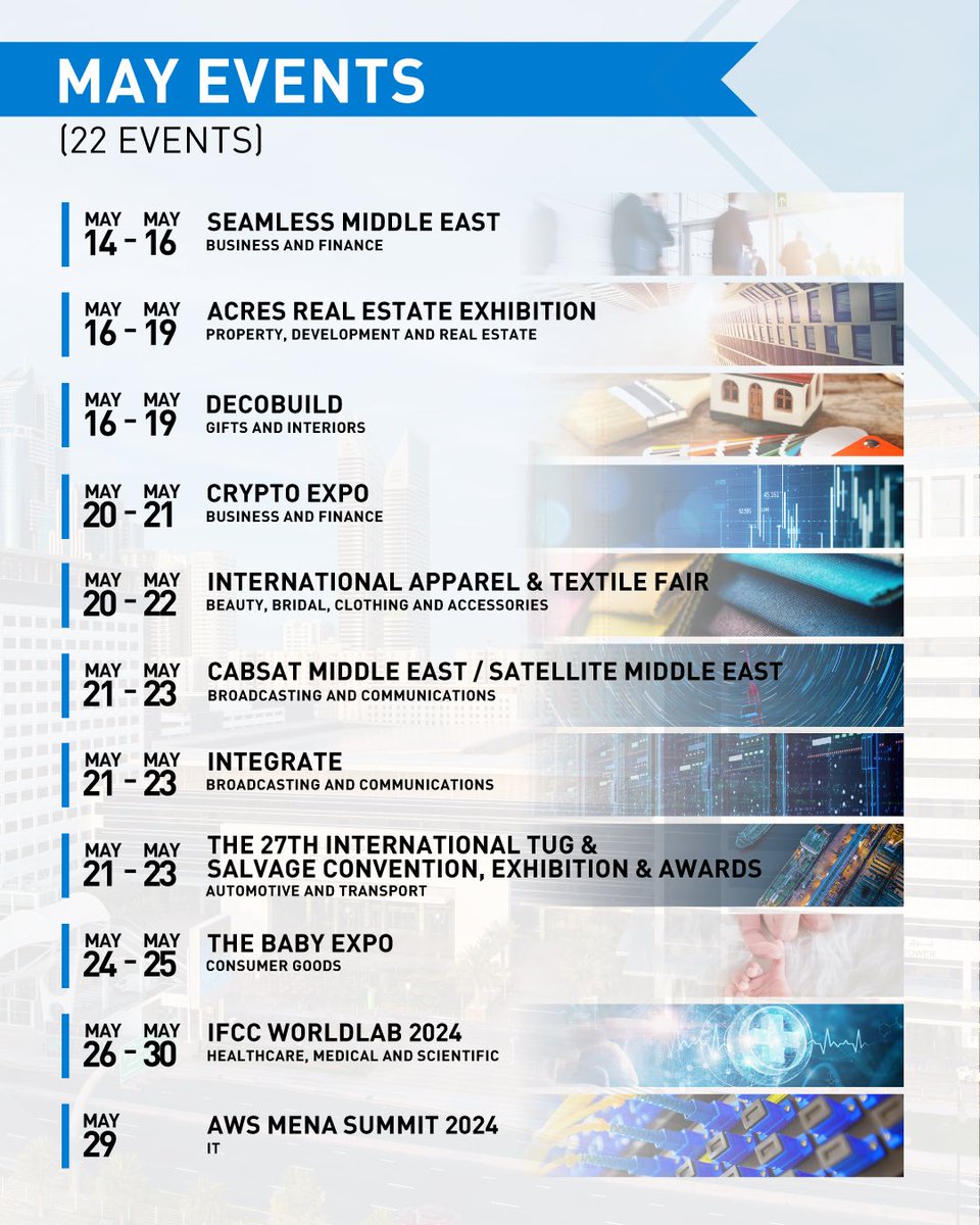 جدول فعاليات شهر مايو المقامة في مركز #دبي التجاري العالمي، تشمل أكثر من 20 حدثًا دوليًا لمختلف القطاعات الاقتصادية، بما في ذلك الفن، الرياضات الإلكترونية، التجارة الرقمية، السفر والطيران، وغيرها.