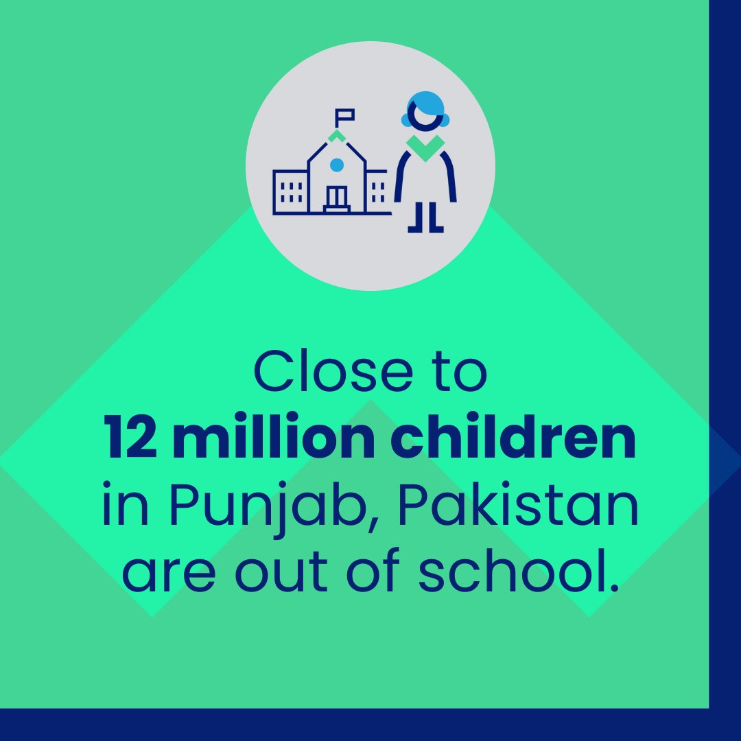 Many children in Punjab don’t have access to education beyond primary school or simply don’t go to school at all. Together with @UNICEF, @GPforEducation supports the government to enroll more students: g.pe/PC7I50R53vu #FundEducation @PMIU_PESRP