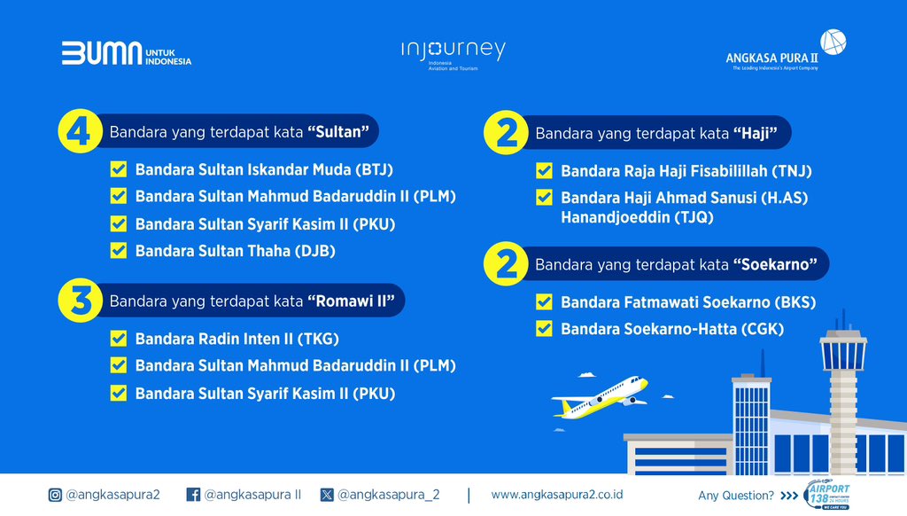 #APmin mau share fakta unik nama-nama bandara PT Angkasa Pura II nih. Nah, apa saja fakta uniknya?? Kepoin infografis berikut ya #AP2Friends! #AngkasaPura2 #InJourney #BUMNuntukIndonesia