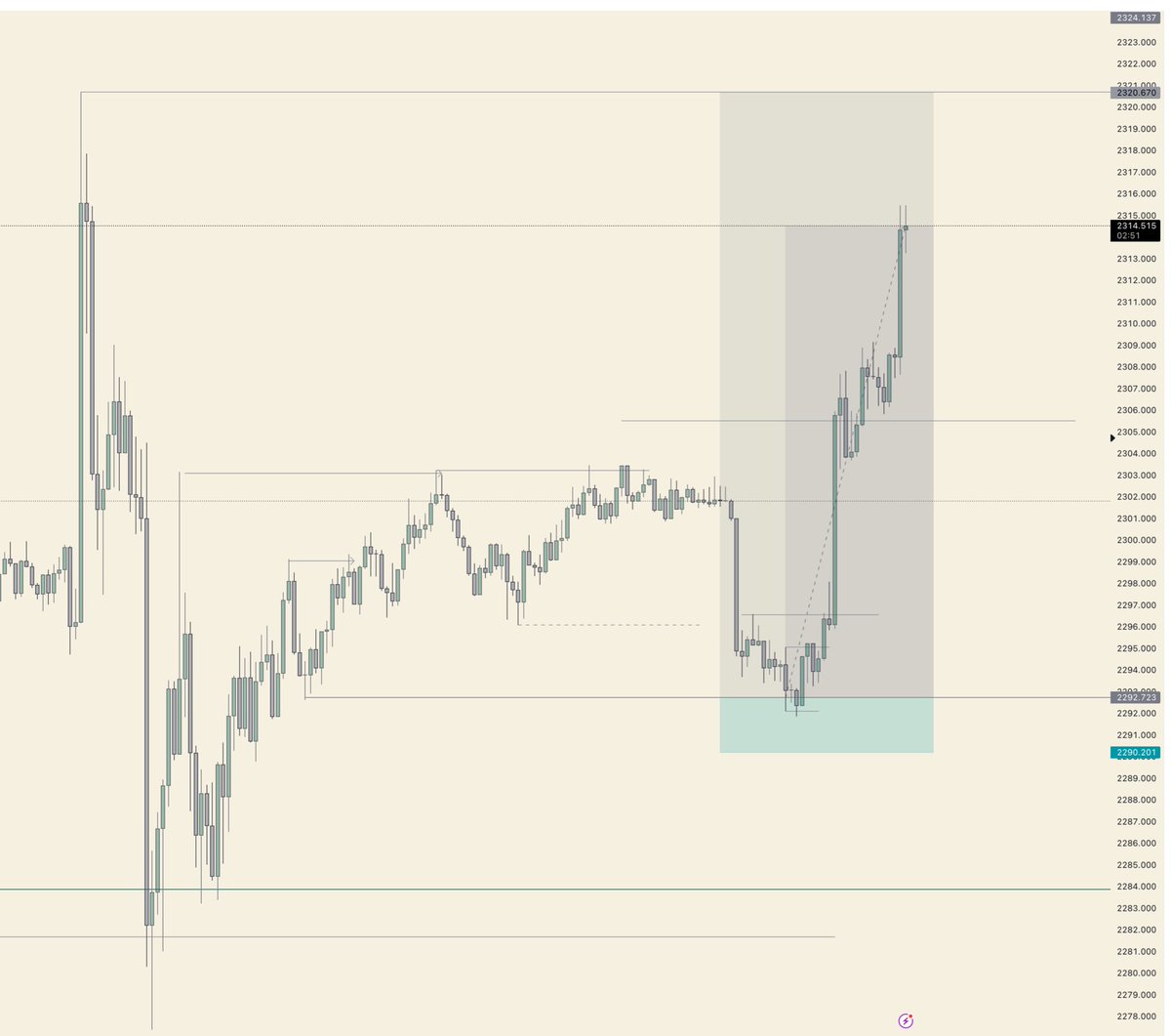 XAUUSD - over 200pips Done It’s The skill that Truly Matters