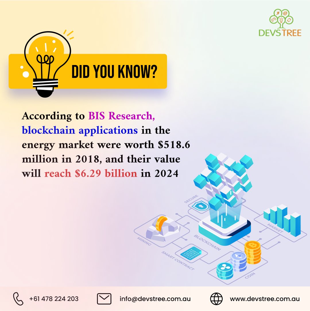 From $518.6 million to a projected $6.29 billion by 2024! 📈 Blockchain's impact on the energy market is electrifying. ⚡️ Are you ready to ride the wave of innovation?
.
.
.
#blockchainenergy #didyouknow #softwaredeveloper #itcompany #devstreeaustralia #devstree #australia